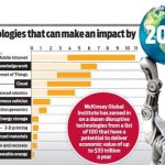 Emerging computer technologies 2025