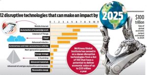Emerging computer technologies 2025
